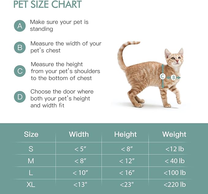 Baboni Pet Door for Wall, Steel Frame and Telescoping Tunnel, Aluminum Lock, Double Flap Dog Door and Cat Door, Strong and Durable (Pets Up to 12 Lb) -Small