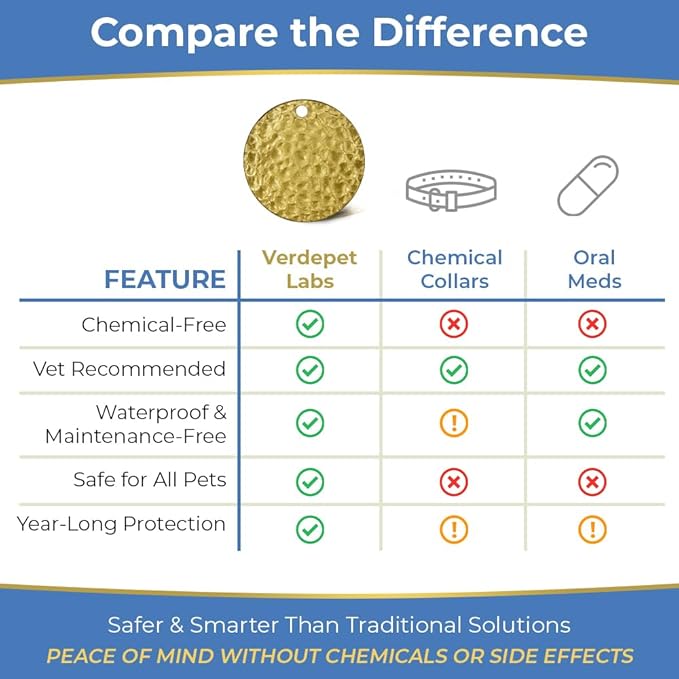Flea & Tick Repellent Collar Tag for Dogs & Cats – 12 Month Protection – Chemical-Free, Waterproof, Natural BioResonance Technology – Safe for Pets & People, No Pesticides, No Batteries