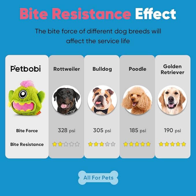 Petbobi Interactive Dog Toys Monster Active Ball for Dogs with Batteries, Self Moving Balls and Plush Cover for Small & Medium Dogs to Chase, Dog Toy Squeaky Crazy Bouncer Ball, Rock Bobby