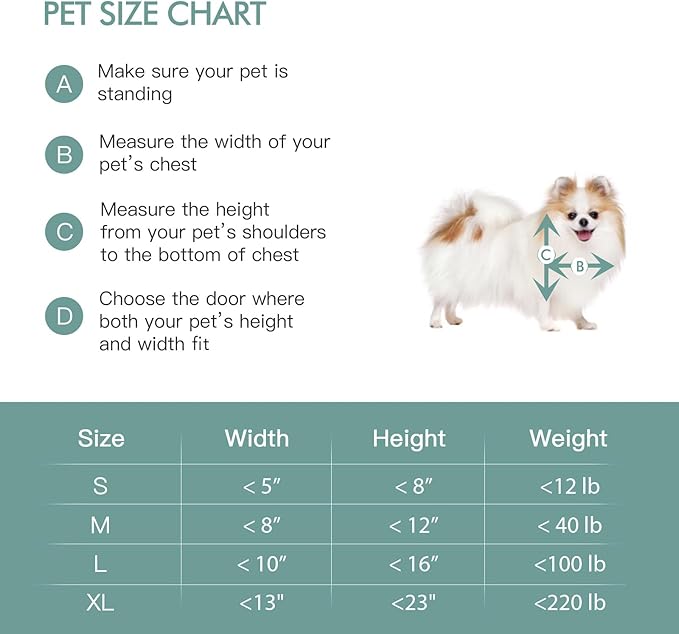 Baboni 3-Flap Pet Door for Wall, Steel Frame and Telescoping Tunnel, Aluminum Lock, Double Flap Dog Door and Cat Door, Strong and Durable (Pets Up to 40 Lb) -Medium
