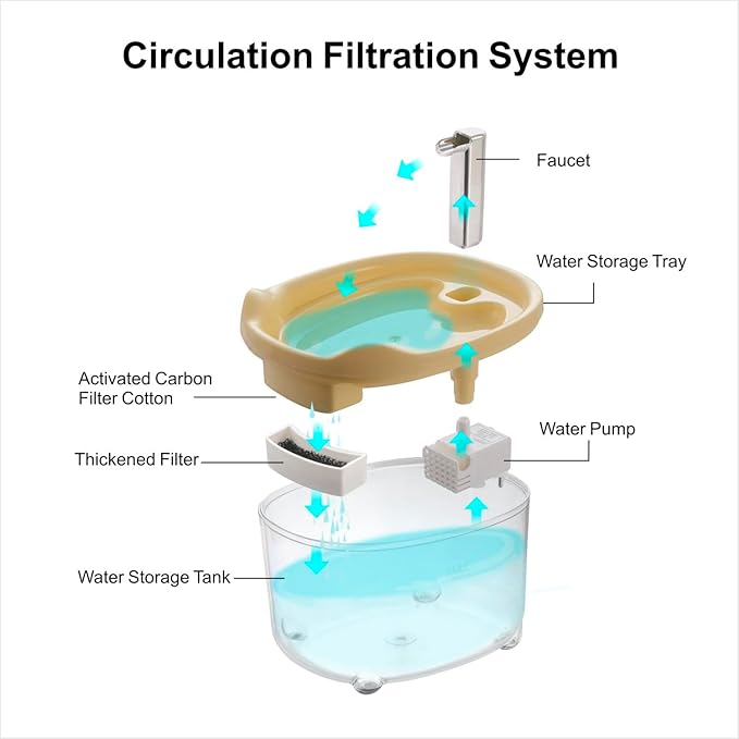 Cat Water Fountain, Premium 50oz Pet Fountain for Cats Dogs Kitten, Automatic Pet Water Dispenser with Silent Pump, Water Level Visibility