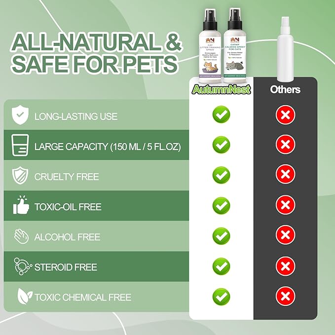 Cat Calming & Litter Training Spray Kit – 2-Pack 150ml Duo – Natural Catnip Calm Spray + Litter Box Attractant Spray – Safe Behavior Training Aid for Cats & Kittens