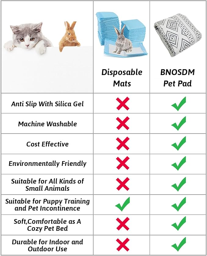 BNOSDM 91" X 63" Washable Bunny Cage Liners Large Rug for Rabbits Large Non Slip Pad for Bunnies Resuable Rabbit Liner for Chinchillas Cats