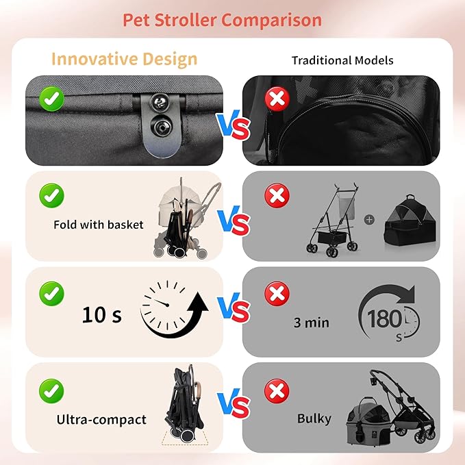 Pet Stroller for Small Dogs & Cats – Gravity Foldable 3 in 1 Dog Stroller with Lightweight Removable Carrier Holds up to 44 lbs & 180° Canopy with Storage Basket