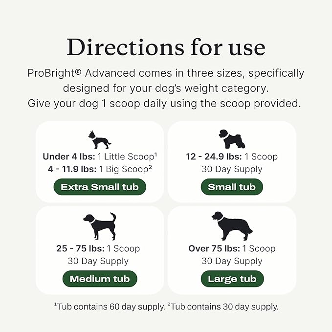 PetLab Co. ProBright Advanced Dental Powder - Dog Breath Freshener - Teeth Cleaning Made Easy – Targets Tartar & Bad Breath - Packaging May Vary - Formulated for Medium Size Dogs