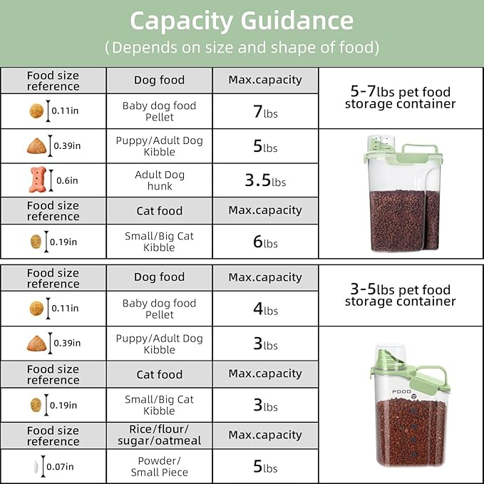 3-5Lbs Airtight Small Cat and Dog Food Storage Containers with Pet Folding Bowl, BPA Free Pet Containers with Large Pour Spout/Measuring Cup/ 3 Safety Locks/Double-Layer Silicone Strip