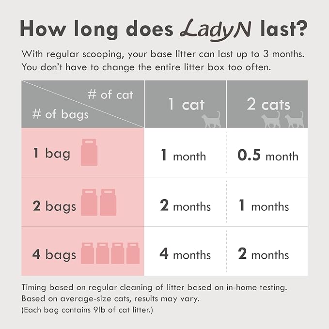 Lady N Pellet Tofu Cat Litter, Strong Clumping Ultra Absorbent Natural Litter, Dust-Free, Low Tracking Cat Litter, Enviro-probiotic and Activated Carbon for Odor Control 18lb (Boba Tea+ Unscented)