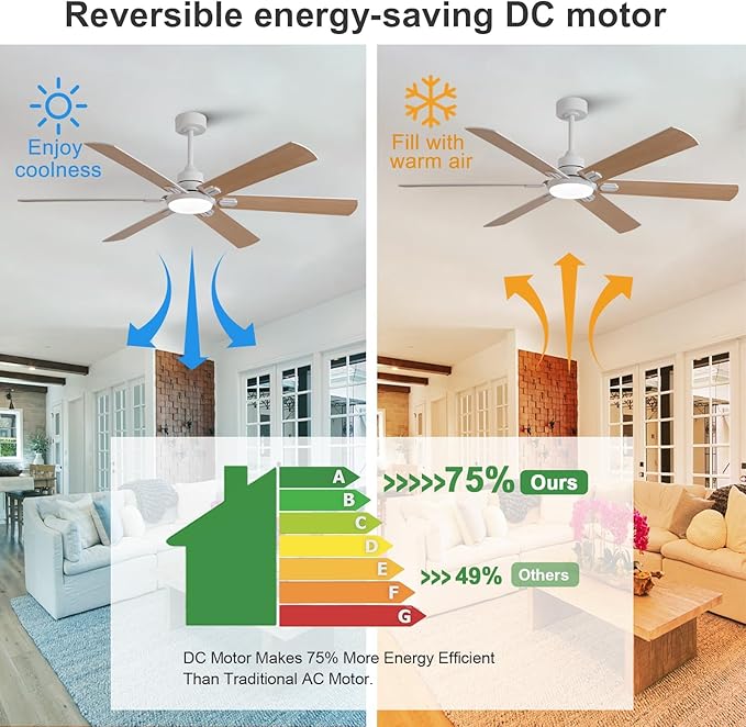 BOOMJOY 60 Inch Ceiling Fans with Lights and Remote,Outdoor/Indoor Ceiling Fan with Quiet Reversible DC Motor, 6 Blades White Ceiling Fan for Living Room Patio Bedroom