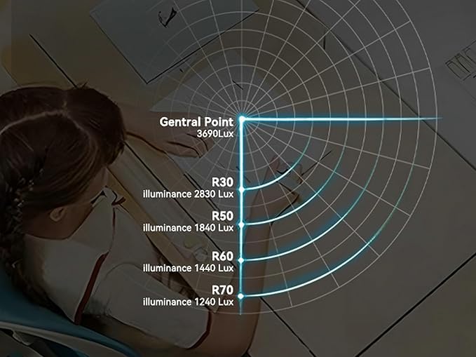 100W LED Floor Lamp for Office, 76.6'' Dimmable 4000K 10400LM Natural Full Spectrum Daylight Eye-Caring Standing Lamp with Rotatable Lamp Head for Office Meeting Room Studying Room Workshop