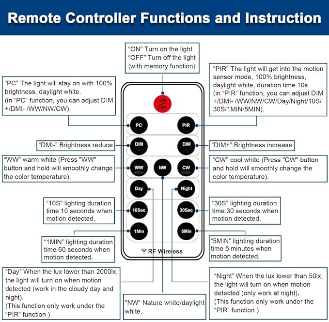 EMANER Outdoor Security Floodlight Waterproof, Remote Control, Motion Sensor or Stay On, Brightness Adjustable, Tunable White, 280W Equiv. 120V Motion Light for Yard Patio Porch (White, 2Pack)