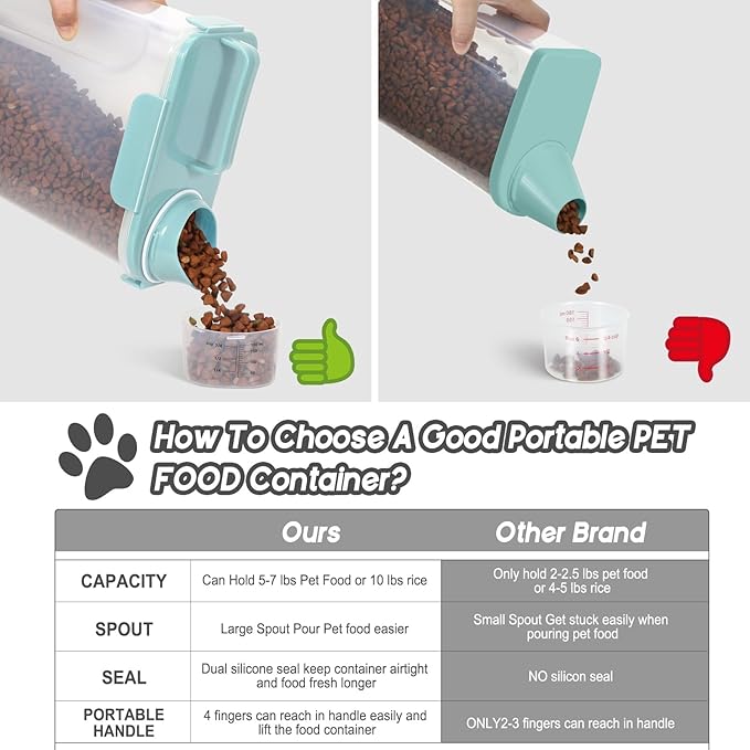 5-7Lbs Cat Dog Storage Container, Portable Pet Food Containers with Upgraded Large Spout and Cup, Small Animal Kibble Dispenser for Bird Seed, Oatmeal, Rice, Flour (2, Sky Blue, 5L)