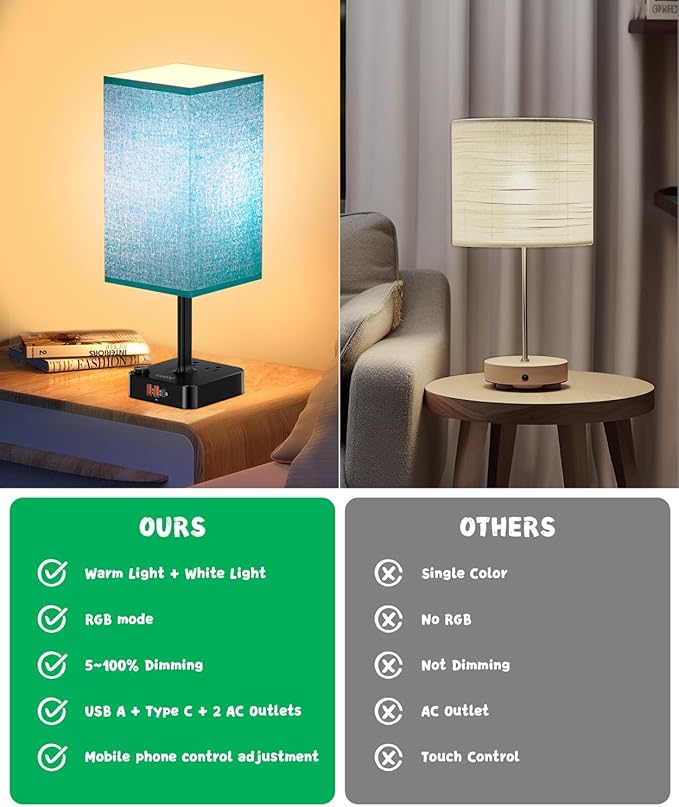 Bluetooth/WiFi RGB & USB Bedside Table Lamp with 3 USB Charging Ports 2 Outlets Power Strip, LED Light Bulb Dimmable, Music Sync Color Changing Light (RGB - Green Shade)