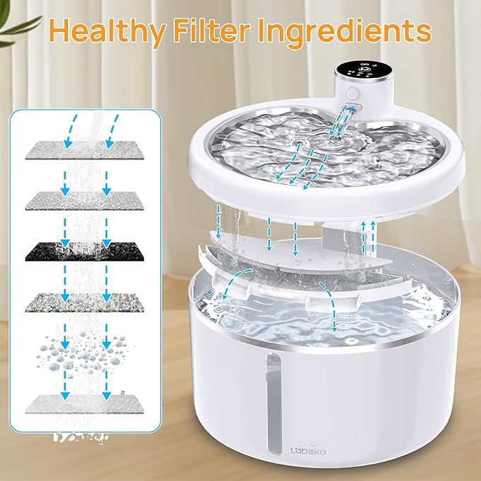 8 Pack Cat Water Fountain Filters, Cat Fountains Replacement Filters for 3L/102oz Cat Water Fountain, for W03B Pet Fountain-8Filters+8Sponges (8Filters+8Sponges)