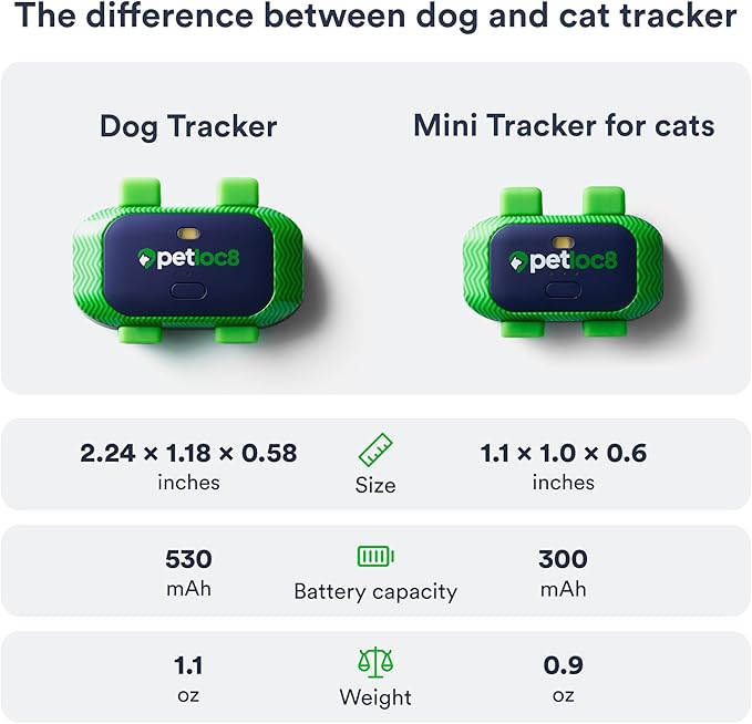 GPS Pet Tracker for Dogs - Dog Tracker Fits on Your Pets Collar, Waterproof, Smart App Controllable Geofencing and Pet Location History (Dog - 4 Months Included)