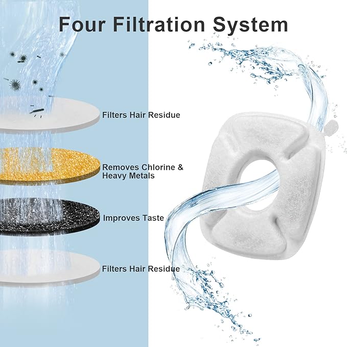 Cat Water Fountain Filter, 8 Pack Replacement Filters & 8 Pack Replacement Pre-Filter Sponges for 95oz/2.8L Automatic Pet Fountain Cat Water Fountain Dog Water Dispenser