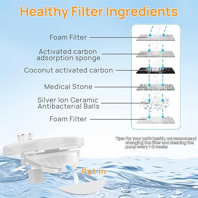 8 Pack Cat Water Fountain Filters, Cat Fountains Replacement Filters for 3L/102oz Cat Water Fountain, for W03B Pet Fountain-8Filters+8Sponges (8Filters+8Sponges)