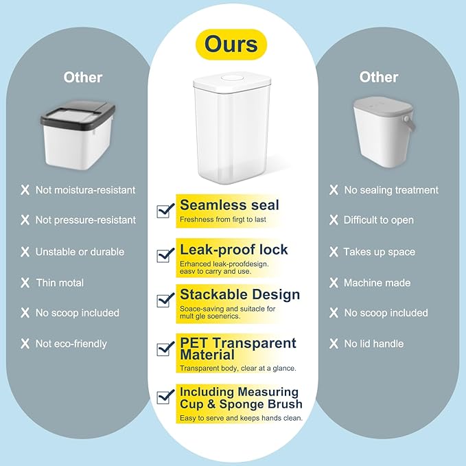Airtight Dog Cat Food Storage Container and Dog Treat Containers BPA-Free, PET Clear Stackable Pet Storage Bin, 1 Cup Scoop, 1 Sponge cleaning brush, Pop Top, With handle ((5.6L-1Pack) White)