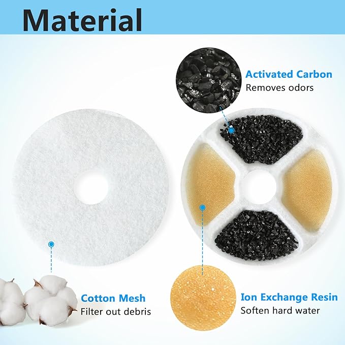Cat Water Fountain Replacement Filters, 6 Packs Pet Fountain Filters Triple Action with Resin and Activated Carbon Compatible for Cat Water Fountain 3L