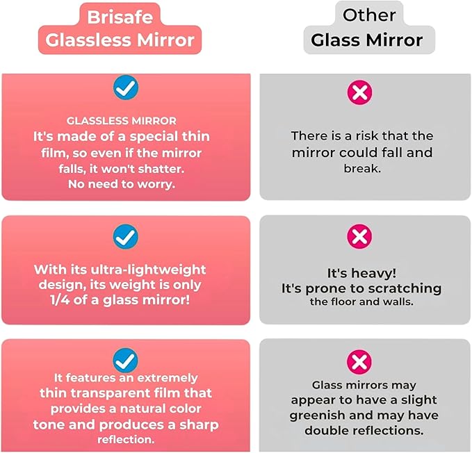 brisafe 2PCS 71"x44" Ultra-Light Full Length Mirror – Frameless Wall-Mounted Mirror for Home Gym, Yoga Studio, or Living Room | Easy Installation, Commercial Grade & Insurance Eligible