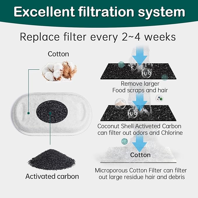 Cat Water Fountain Filter,24 Pack Cat Fountain Replacement Filters for Stainless Steel 67oz/2L Adjustable Water Flow Pet Water Fountain,Dog Water Fountain (12+12 Pack)