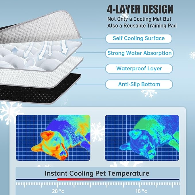 Leekalos Dog Cooling Mat,Pet Cooling Pads for Dogs Blanket,Summer Cooling Bed for Cats Blanket,Portable Pet Cooling Cushion for Home & Outdoor,Keep Cooling for Pets (New Grey, Medium(29"x40"))