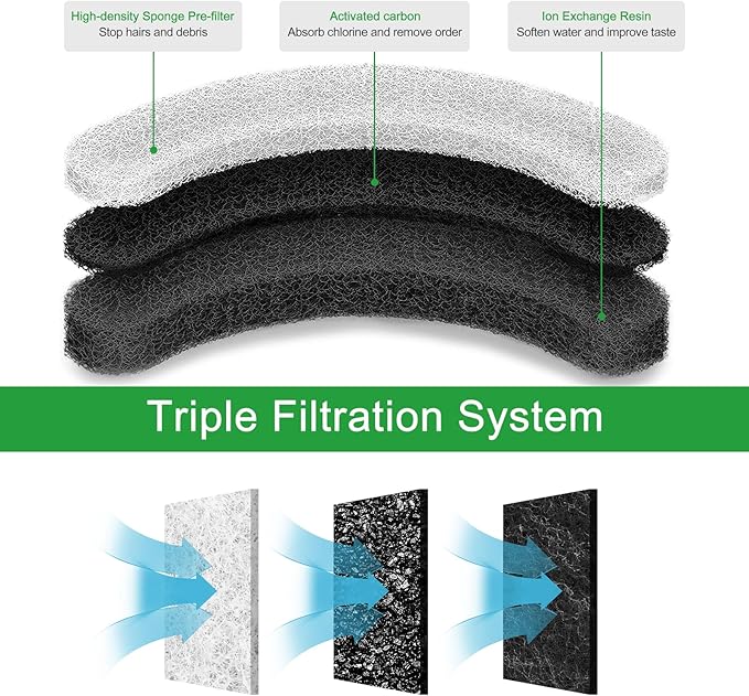 4 Pcs Pet Water Fountain Filters for WF050 & WF100 Cat Fountain, Cat Fountain Filter Replacement, Triple Filtration Cat Water Filter, Cat Filters for Water Fountain