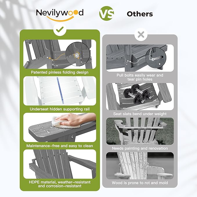 nevilywood Folding Adirondack Chair - Extended Ergonomic Backrest, Cup Holder - Easy Assembly - Durable HDPE Plastic, Weather Resistant & Maintenance-Free - Lawn, Patio, Deck Supports 380lbs,Grey