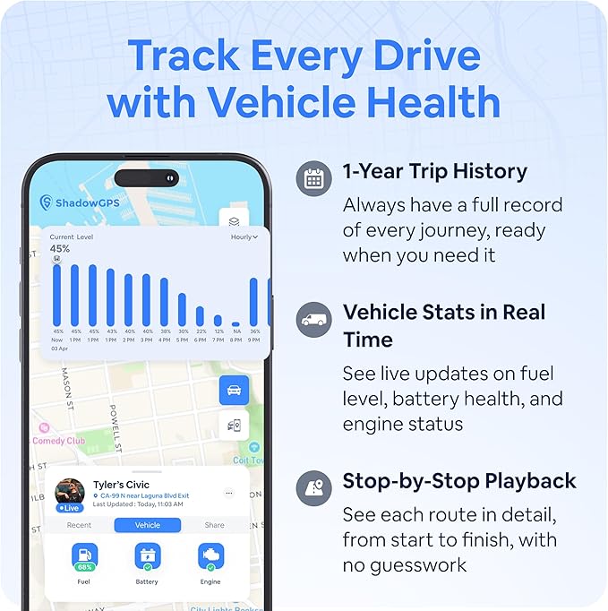 OBD2 GPS Tracker for Vehicles - Car Tracker Device Hidden with Vehicle Location, Trip History, Driving Alerts, GeoFence for Fleets & Family with 14 Days Free Trial, Plug-n-Play, 6 Months