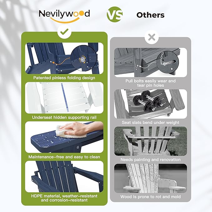 nevilywood Folding Adirondack Chair - Extended Ergonomic Backrest, Cup Holder - Easy Assembly - Durable HDPE Plastic, Weather Resistant & Maintenance-Free - Lawn, Patio, Deck Supports 380lbs NavyBlue