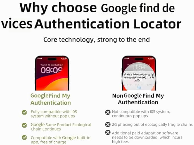 Android Mini Air Tracker Smart localizador Locator Tags-2 Pack Works with Google Find My Device for Keys Dog Kids Car Auto Elderly Luggage Vehicle Motorcycle Tracking Worldwide Waterproof Not GPS