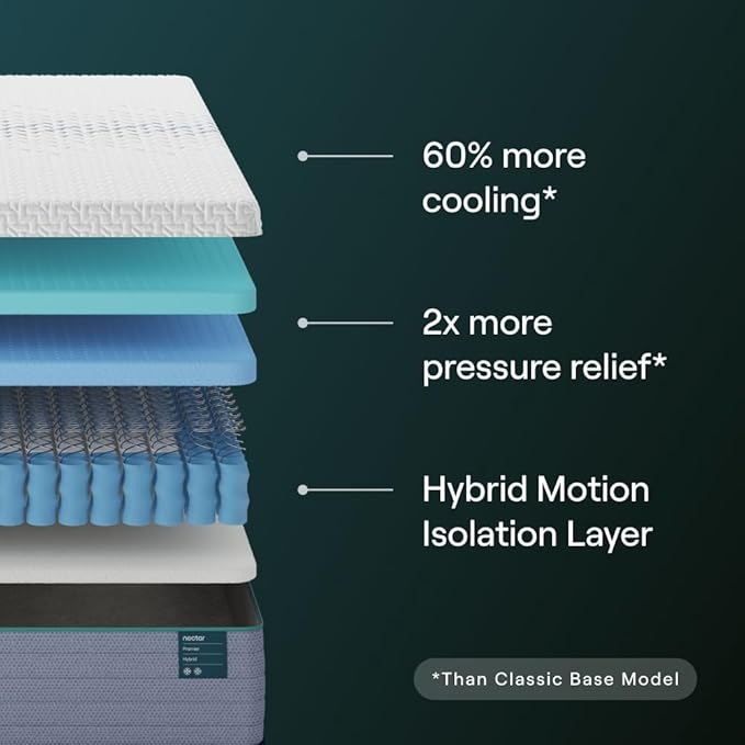 Nectar Premier Hybrid 13” Twin XL Mattress - Medium Firm - Memory Foam & Innerspring Coils - Cooling Upgrade - 2” Pressure Relief Layer - Mattress in a Box - 365-Night Trial & Forever Warranty