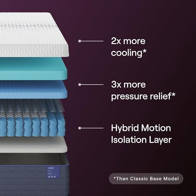 Nectar Luxe Hybrid 14” Twin Mattress - Medium Firm - Memory Foam & Innerspring Coils - Cooling Fibers - 3” Pressure Relief Layer - Mattress in a Box - 365-Night Trial & Forever Warranty