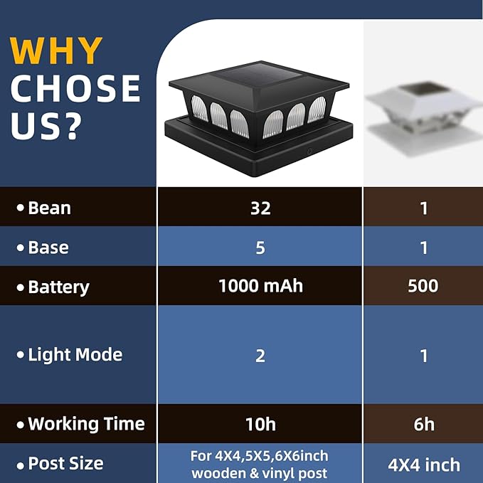 12 Pack Solar Post Cap Lights, Warm White & Cool White Auto On/Off, Waterproof Fence Post Solar Lights for 4x4 5x5 6x6 Wood/Vinyl Posts, Fence, Deck, Patio, Garden Decor (Black)