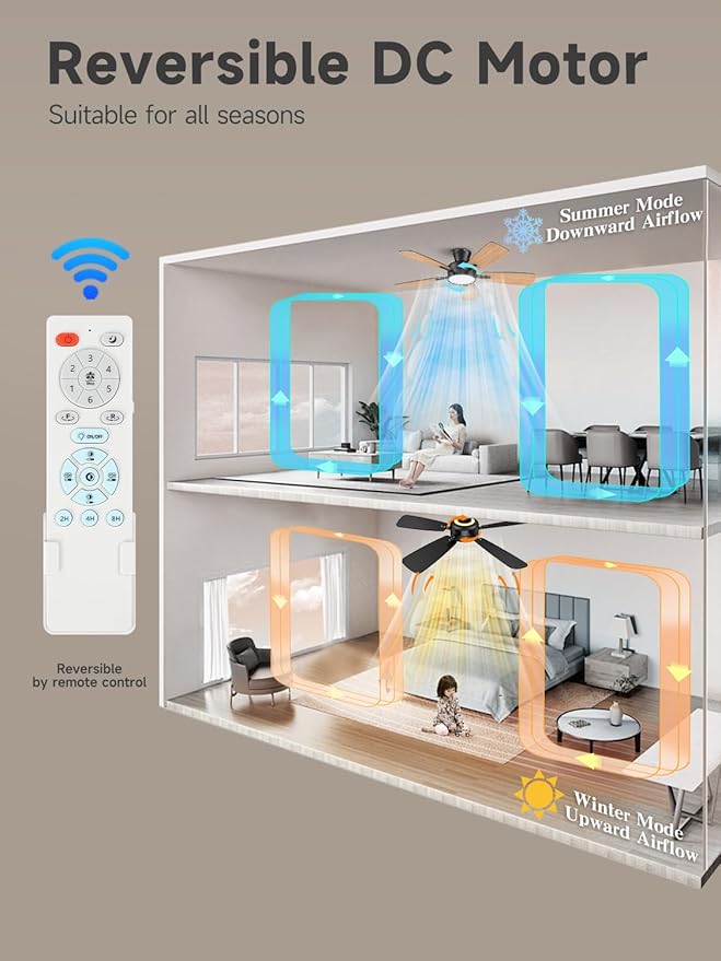TALOYA Ceiling Fans with Lights and Remote, 46 Inch Low Profile Ceiling Fan with Light, Flush Mount, Reversible, 3CCT, Dimmable Black Modern Ceiling Fan for Bedroom, Living Room, Outdoor Patio