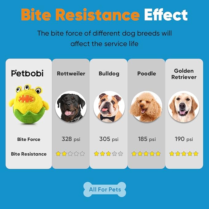 Petbobi Interactive Dog Toys Monster Active Ball for Dogs with Batteries, Self Moving Balls and Plush Cover for Small & Medium Dogs to Chase, Dog Toy Squeaky Crazy Bouncer Ball, Egg Breaker Bobby