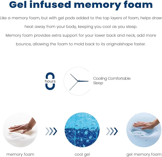 Coolvie Full Size Mattress 14 Inch, Hybrid Soft Medium Plush Mattresses with Gel Memory Foam for Adaptive Support and Pressure Relief, Cloud-Like Sleep Bed in A Box for Silent, 100-Night Trial