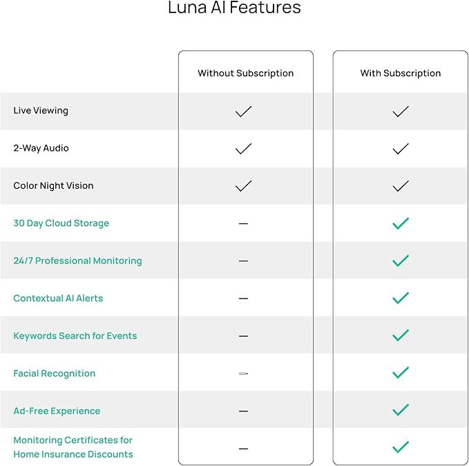 Luna 2K AI Wired Cameras for Home Security, Outdoor/Indoor, Wi-Fi 6, Smart Alerts, Color Night Vision, Spotlight/Siren, Magnetic Mount, Cloud & CVR Storage, 2-Way Audio (2-Pack, White)