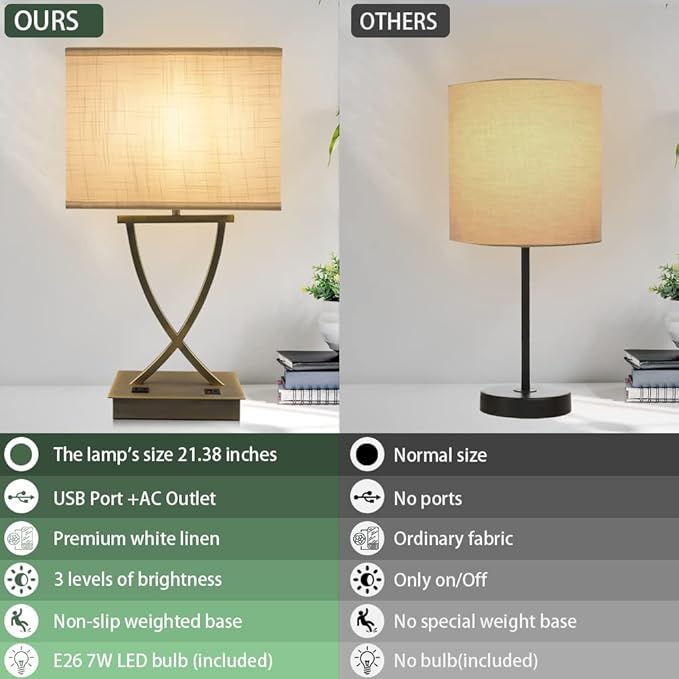 3-Way Dimmable Touch Control Medium Table Lamp with Type C/USB Charging Port and 1 AC Outlet White Shade 21.38" Bedside Nightstand Lamp for Bedroom Living Room Office and Hotel Bulb Included