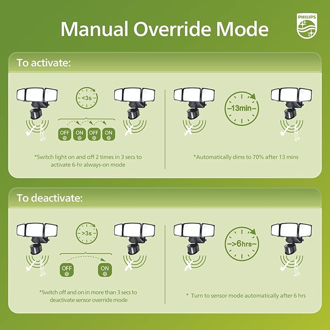 Philips 36W Motion Sensor Security Lights Outdoor, 3800 LM LED Dusk to Dawn Plug in Flood Light, 3 Adjustable Heads, 5000K Daylight, Waterproof for Garage, Yard, Porch