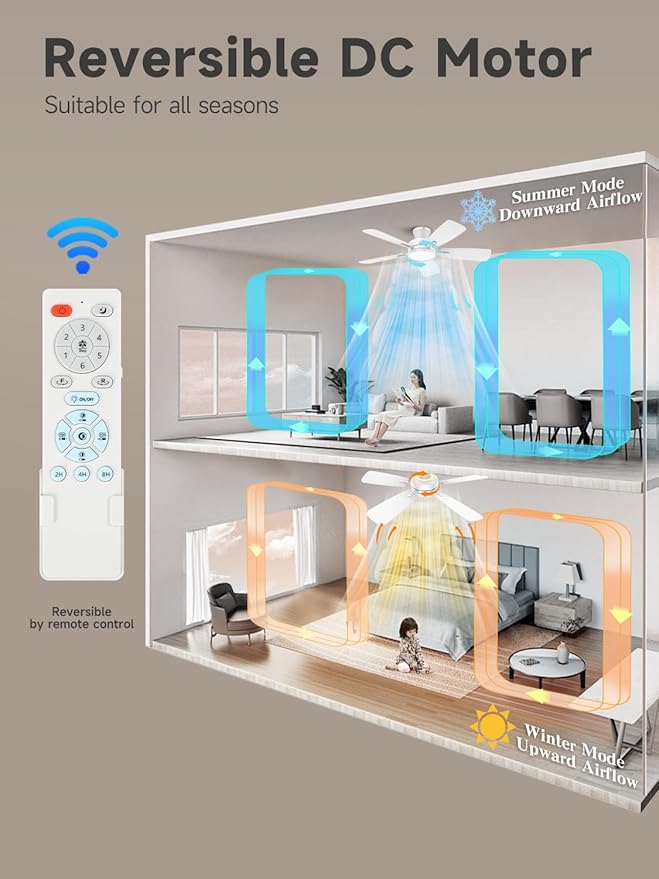 TALOYA Ceiling Fans with Lights and Remote, 46 Inch Low Profile Ceiling Fan with Light, Flush Mount, Reversible, 3CCT, Dimmable White Modern Ceiling Fan for Bedroom, Living Room, Outdoor Patio