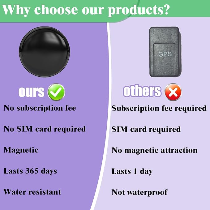 2025 Magnetic GPS Tracker for Vehicles - No Monthly Fee Real-Time Car Locator | Waterproof Hidden Tracking Device for Kids, Pets, Elderly & Assets | 1-Year Battery Life | No SIM/Subscription Needed