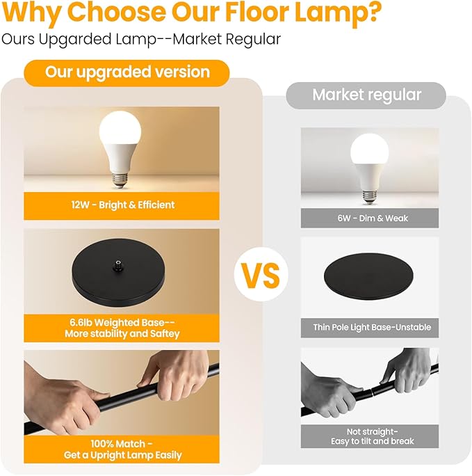 Floor Lamp for Living Room and Bedroom - Modern Standing Lamps Tall with Led Blub and Dimmable Light - Black Arc Room Lights with Shade for Home Decor, Office, Corner and Reading