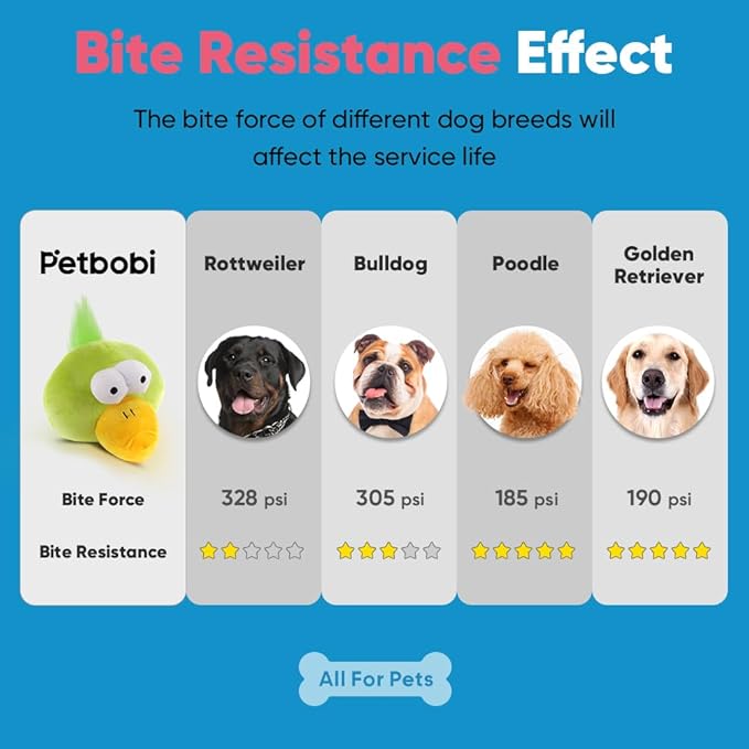 Petbobi Interactive Dog Toys, Upgrade Plush Monster Dog Toy Squeaky Crazy Bouncer Ball USB Rechargeable for Small and Medium Puppy to Self Play, Birds Bobby