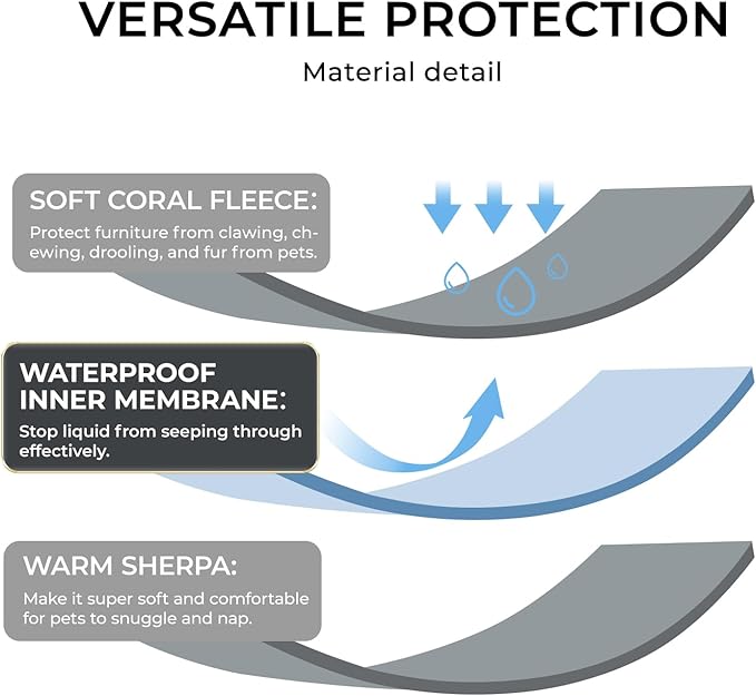 Waterproof Pet Blanket, Liquid Pee Proof Dog Blankets for Sofa Bed Couch, Reversible Sherpa Fleece Furniture Protector Cover for Small Medium Large Dogs Cats,Light Grey Medium（57" x 40"）