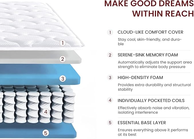 Twin Mattress 12 Inch, Hybrid Mattress in a Box, Individual Pocket Spring with Motion Isolation, Personalized Support &Zoned Pressure Relief, Certified Safe Memory Foams, Medium Firm Feel