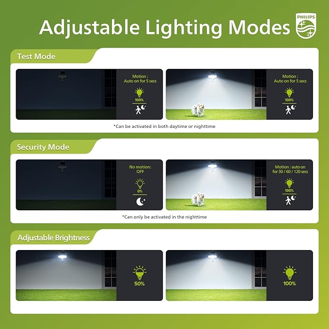 Philips 3600LM Solar Security Lights w/PIR Motion Sensor Outdoor, Waterproof Dimmable, 16ft Cable Separate Solar Panel w/3 Modes LED Flood Lights for Yard, Garage, Porch