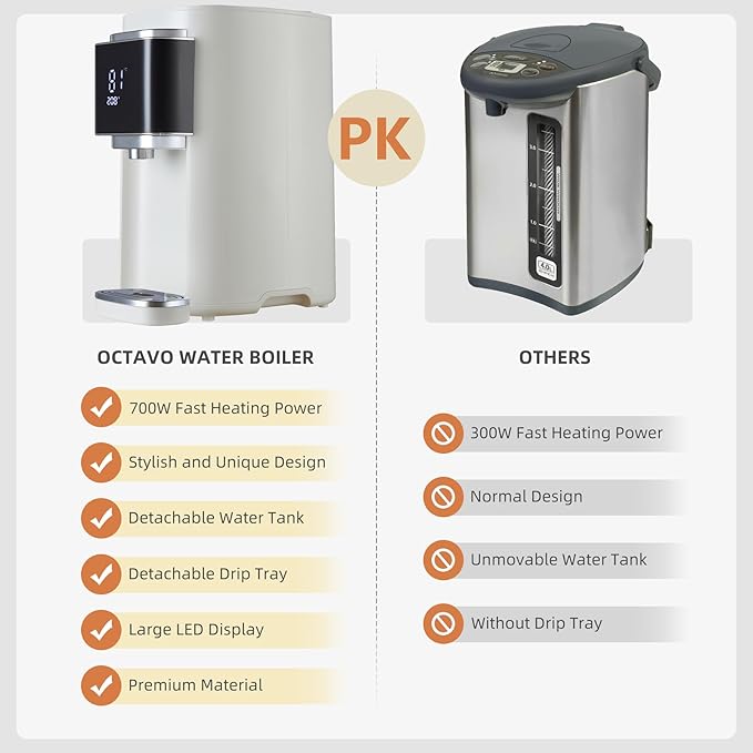 OCTAVO Water Boiler & Warmer 5 Liter, 304 Stainless Steel Water Tank, 700 Watt 6 Adjustable Water Temperature, LCD Touch Control Screen, Child Lock with Water Shortage Indicator