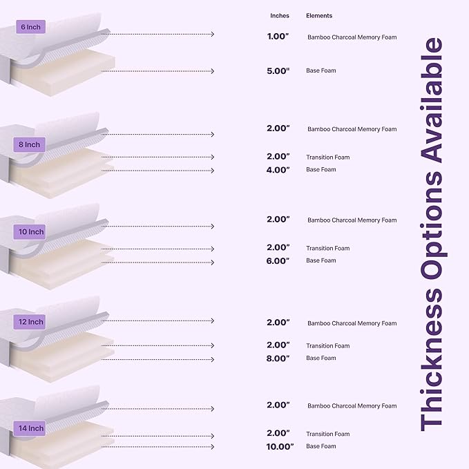 NapQueen 8 Inch Full Size Mattress, Bamboo Charcoal Memory Foam Mattress, Bed in a Box