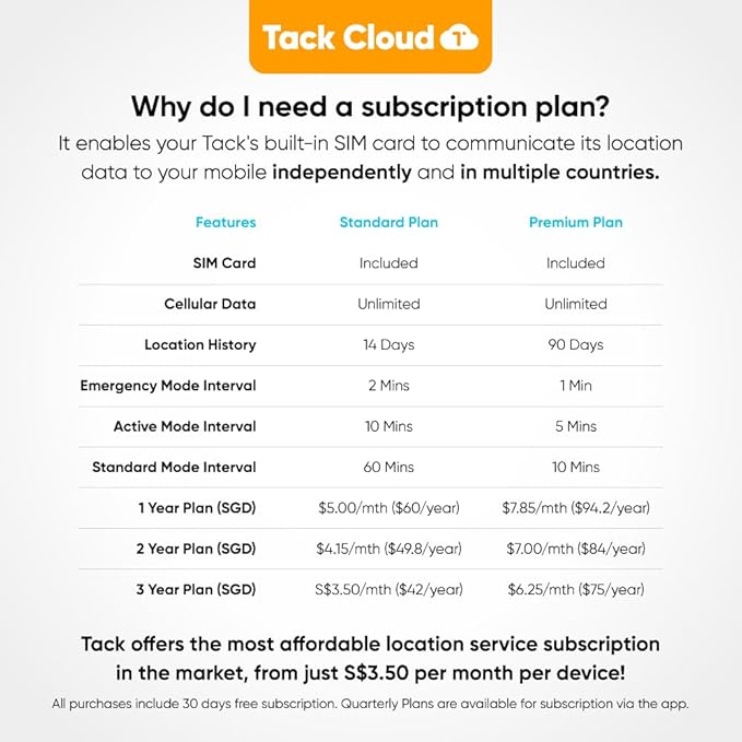 Tack GPS [Lowest Monthly fee| 30 Days Battery Life| FCC Certified] -Child, Kids, Pet, Dog, Cat, Elderly, Alzheimer, Car, Vehicle, Bike, Personal Tracking Device. GPS +WiFi +Cellular