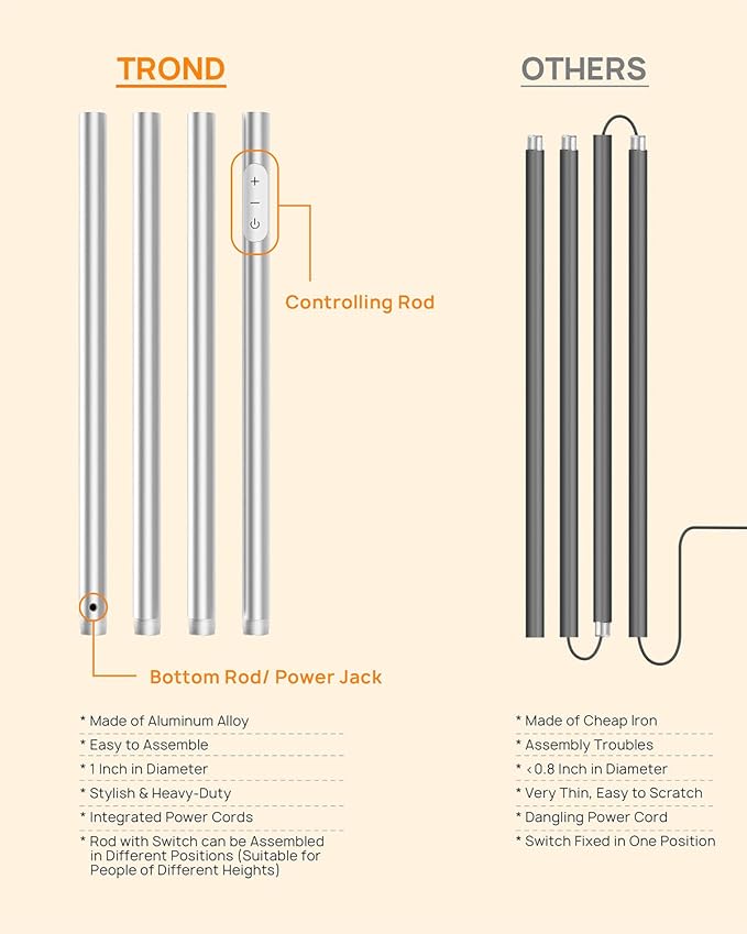 TROND Floor Lamp, 5000LM Super Bright Sky LED Modern Torchiere Standing Lamp, 3000K Warm White with 5-Level Dimmable, 71 in Tall Pole Light, 30-Minute Timer, Modular Rod, Wall Switch Compatible